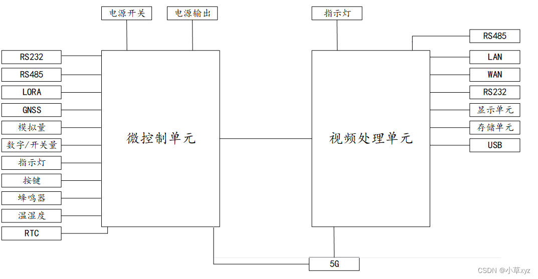 视频遥测终端机的设计需求