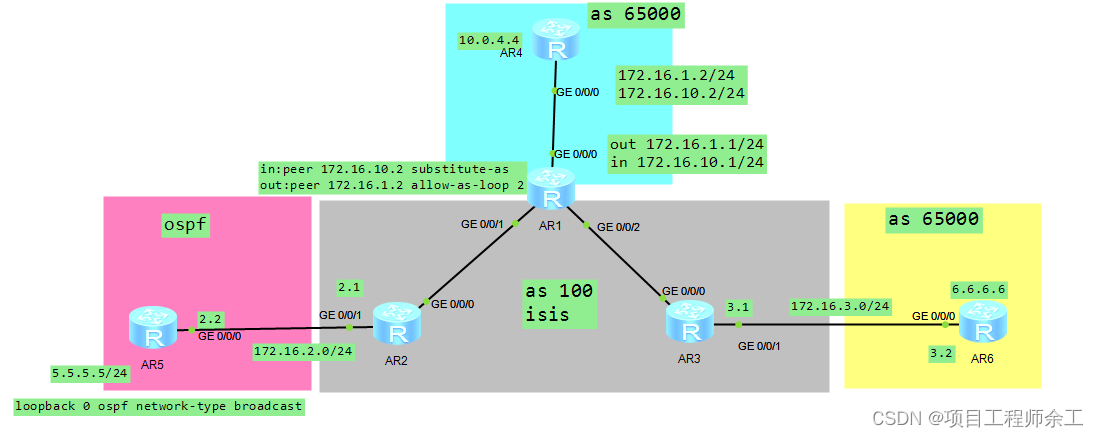 华为mpls vpn hubspoke经典案例组网