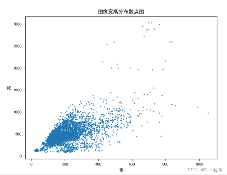 运行结果