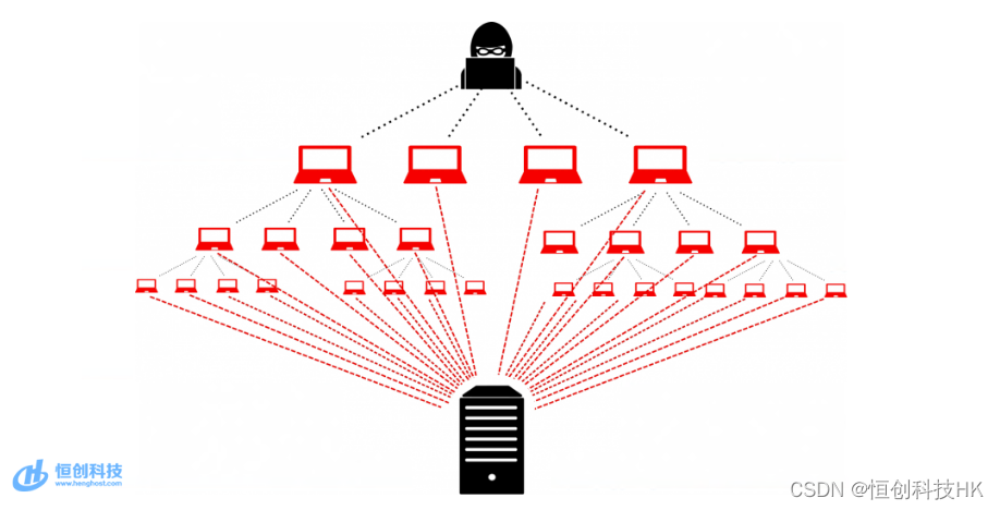服务器遭受 DDoS 攻击的常见迹象有哪些？