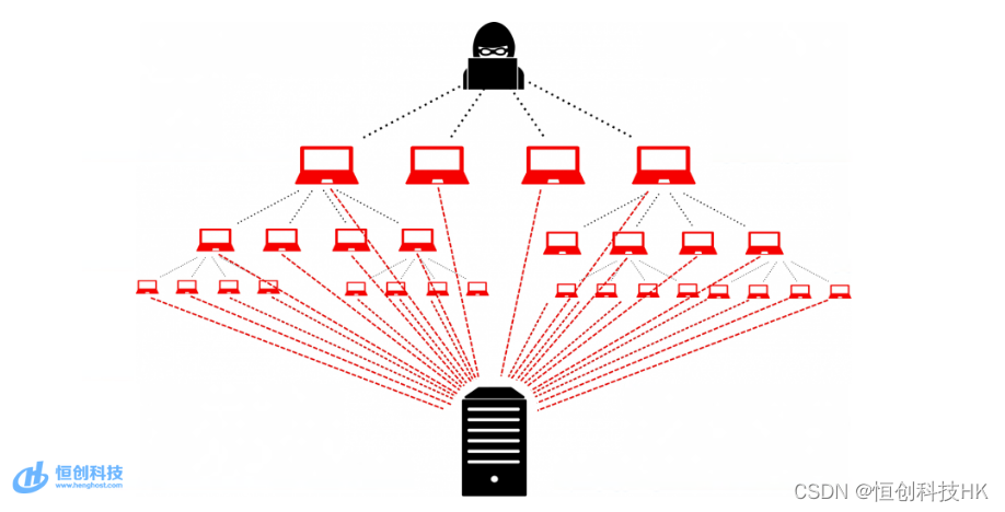 服务器遭受 DDoS <span style='color:red;'>攻击</span><span style='color:red;'>的</span><span style='color:red;'>常见</span>迹象<span style='color:red;'>有</span><span style='color:red;'>哪些</span>？