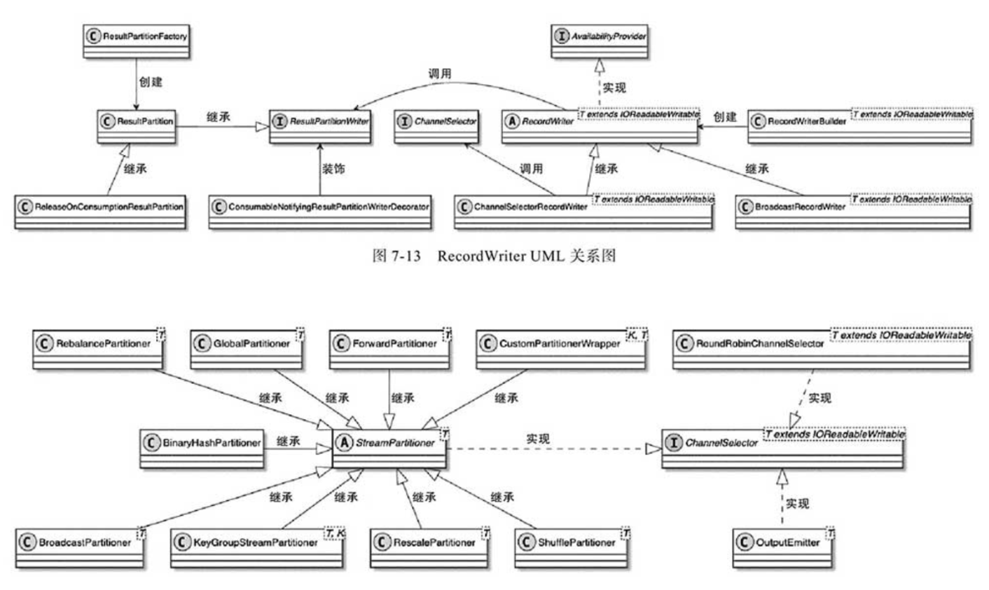 【Flink<span style='color:red;'>网络</span>数据<span style='color:red;'>传输</span>（3）】RecordWriter<span style='color:red;'>的</span><span style='color:red;'>能力</span>：<span style='color:red;'>实现</span>数据分发策略<span style='color:red;'>或</span>广播<span style='color:red;'>到</span>下游InputChannel