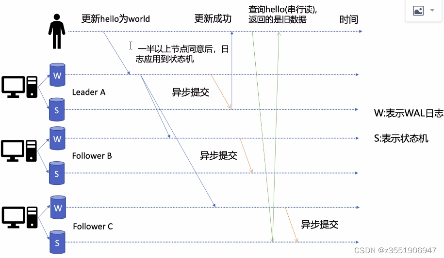 外链图片转存失败,源站可能有防盗链机制,建议将图片保存下来直接上传