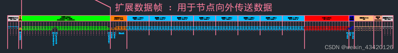 CAN总线报文格式———扩展数据帧