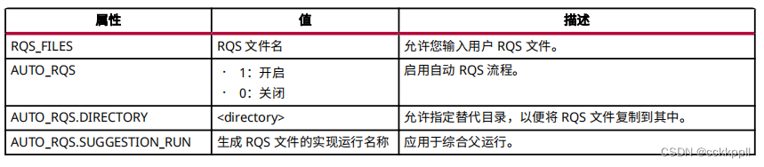 vivado实现分析与收敛技巧4