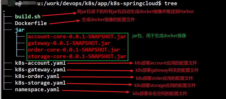 K8S--SpringCloud应用整合Nacos实战