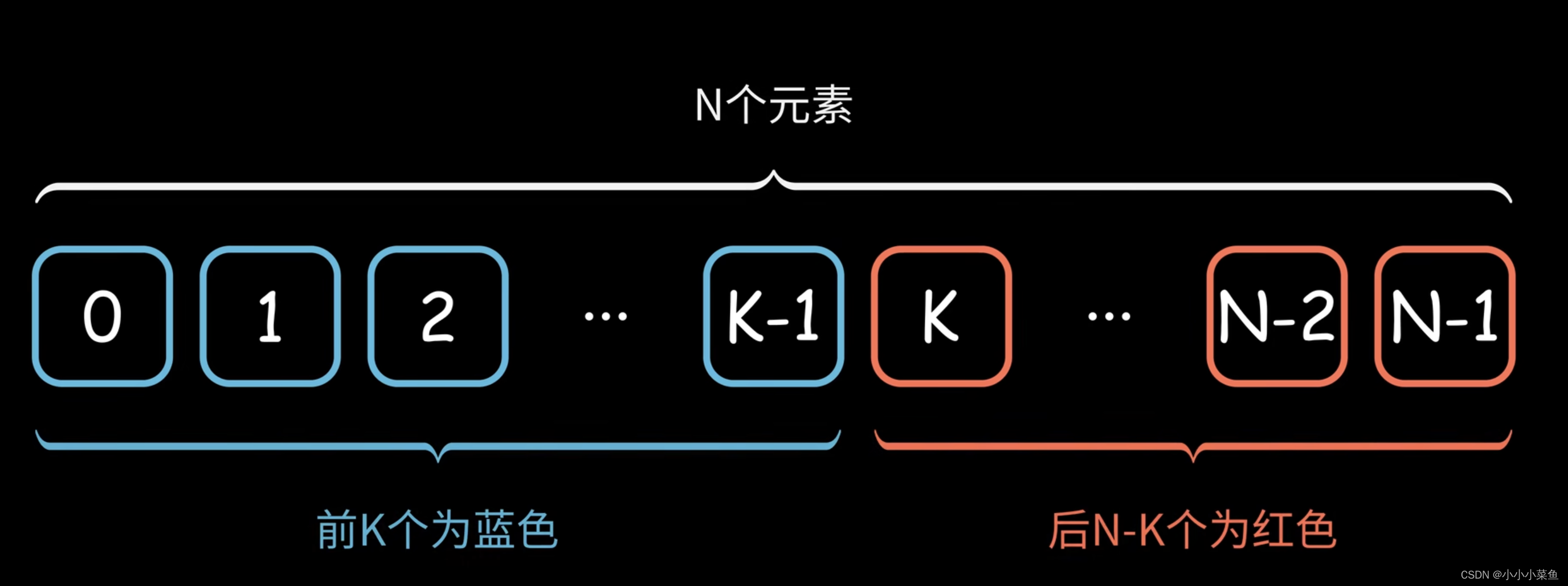 算法系列之新思路搞定二分法的边界问题