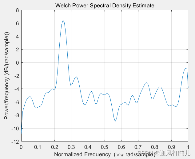 <span style='color:red;'>MATLAB</span>中<span style='color:red;'>功率</span><span style='color:red;'>谱</span>密度计算<span style='color:red;'>pwelch</span><span style='color:red;'>函数</span>使用<span style='color:red;'>详解</span>