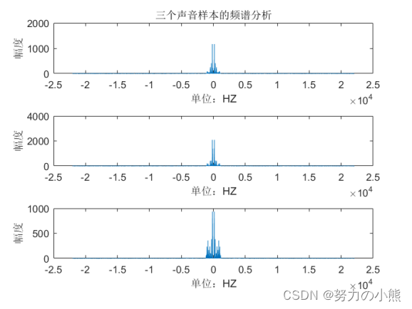 频分复用系统设计及其MATLAB实现