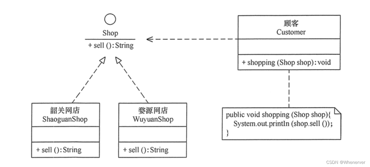 设计模式六大原则详解,在这里插入图片描述,词库加载错误:未能找到文件“C:\Users\Administrator\Desktop\火车头9.8破解版\Configuration\Dict_Stopwords.txt”。,操作,没有,程序,第2张