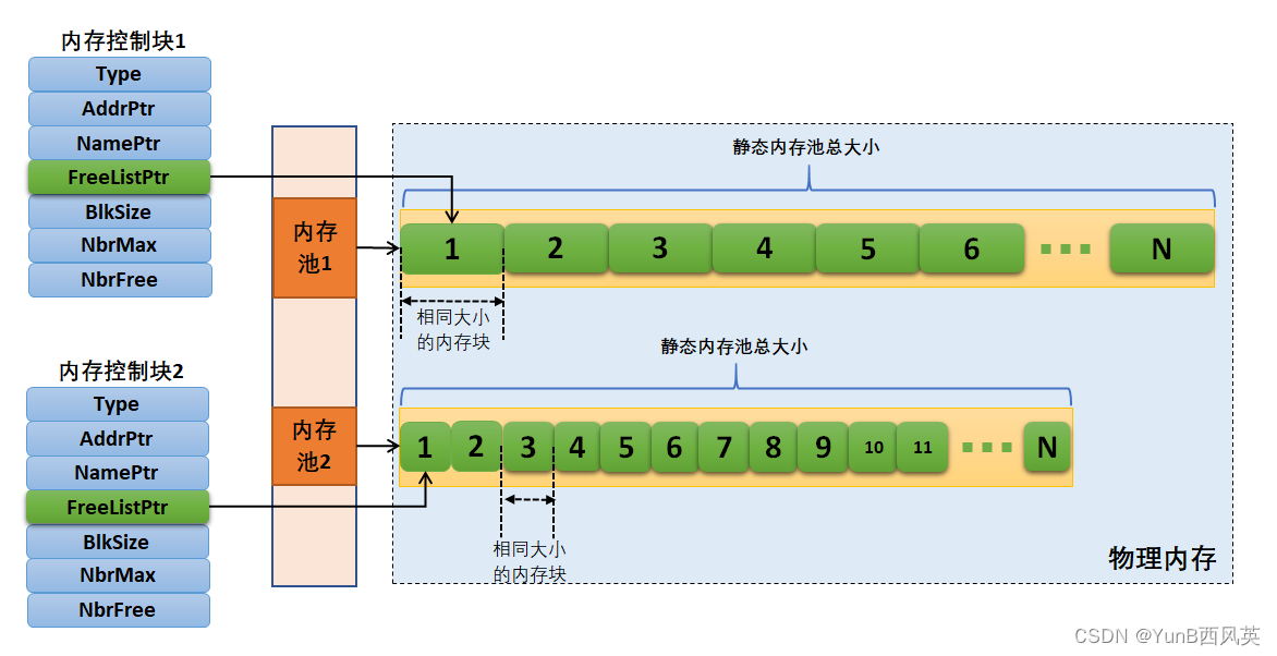 （学习日记）2024.05.09：UCOSIII第六十三节：常用的结构体（os.h文件）第二部分