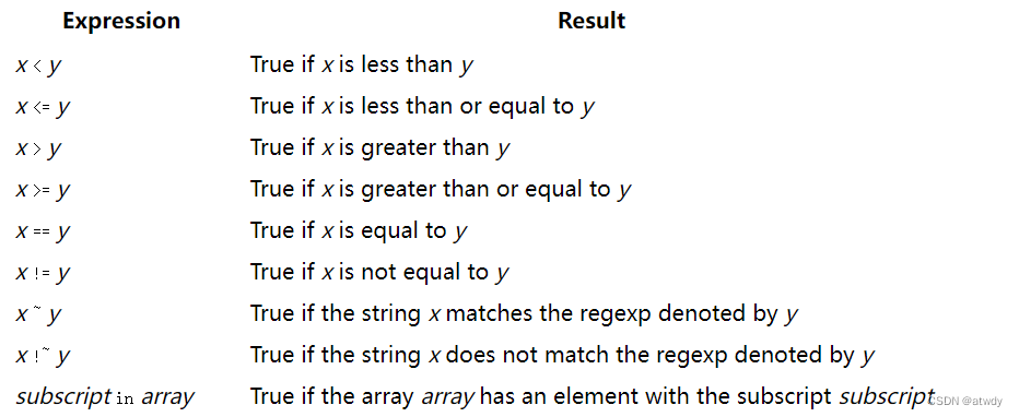 【<span style='color:red;'>Linux</span>】<span style='color:red;'>awk</span><span style='color:red;'>命令</span>学习