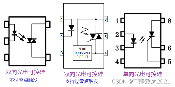 利用STM32和可控硅控制220V加热电路