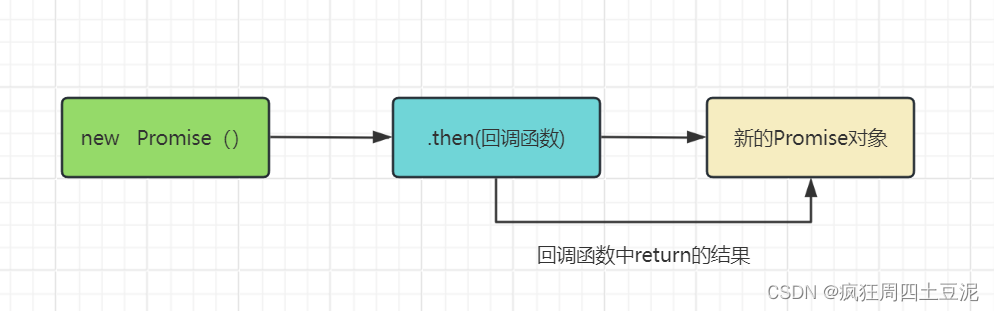 这里是引用