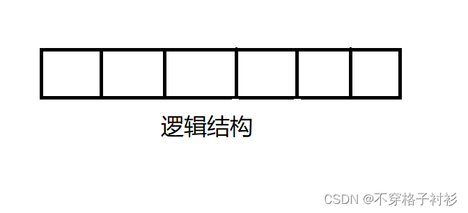 数据结构：手撕代码——顺序表