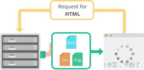 HTTP/1.1，HTTP/2.0和HTTP/3.0 各版本协议的详解（2024-04-24）