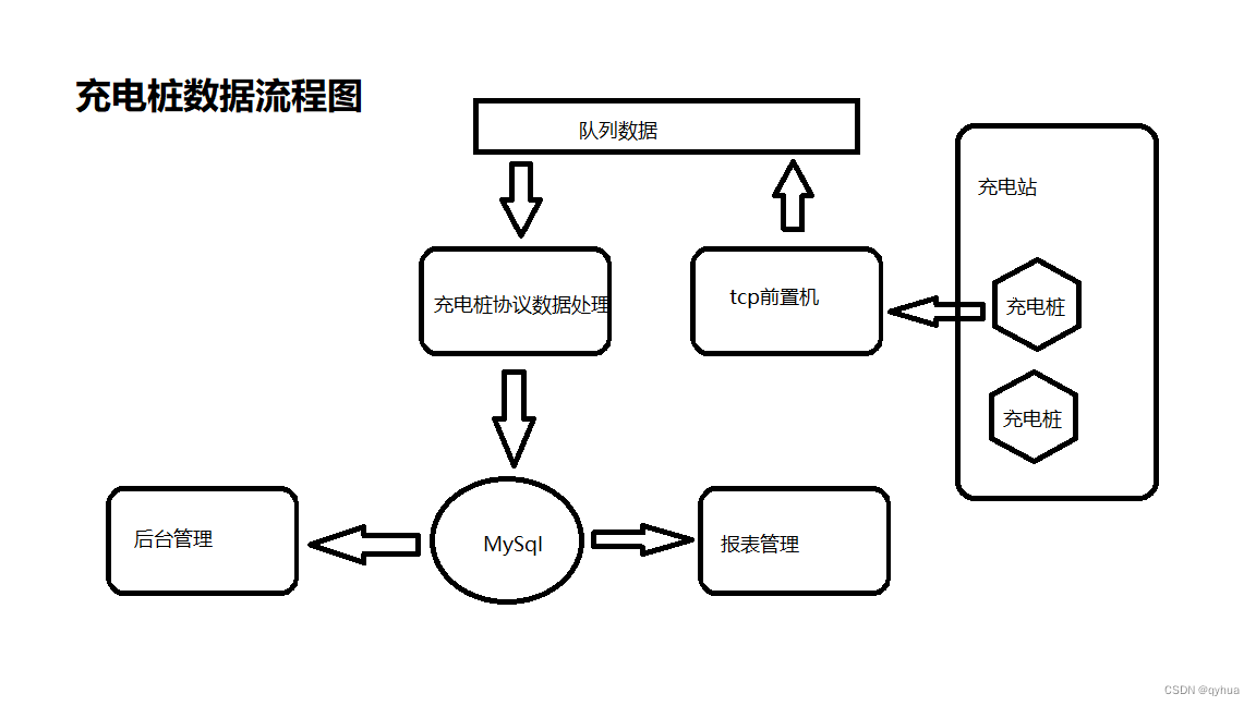 五大架构之一：系统架构数据流风格