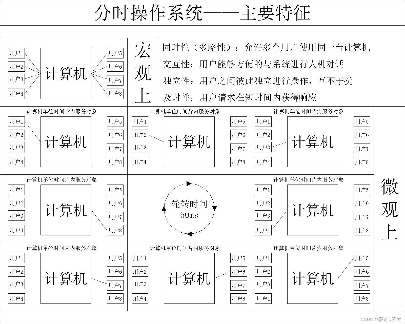 主要特征