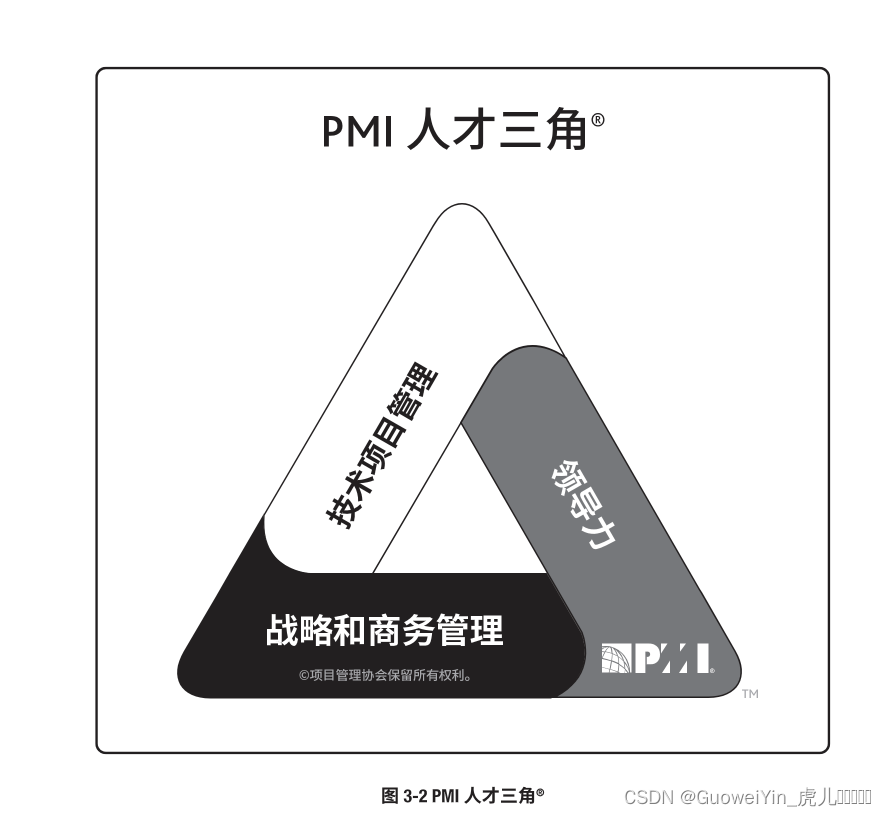 （第一部分1-3 / 13）PMBOK 6