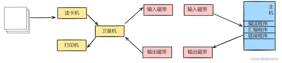 外链图片转存失败,源站可能有防盗链机制,建议将图片保存下来直接上传