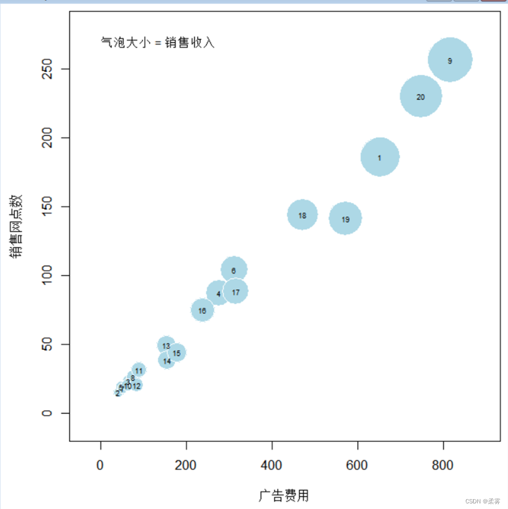 统计学-R语言-4.6