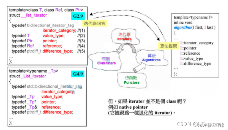 STL_List与萃取