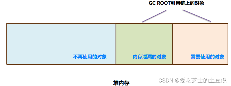 JVM系列-<span style='color:red;'>7</span>内存<span style='color:red;'>调</span><span style='color:red;'>优</span>