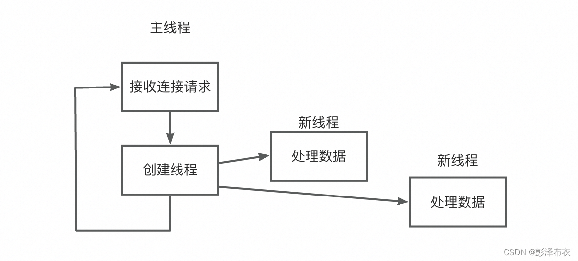 多线程