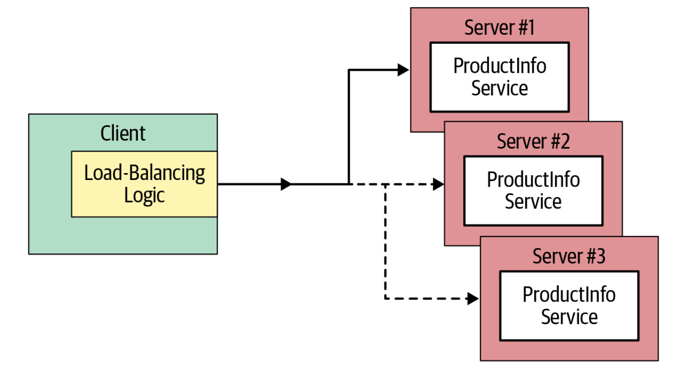 go grpc<span style='color:red;'>高级</span><span style='color:red;'>用</span>法