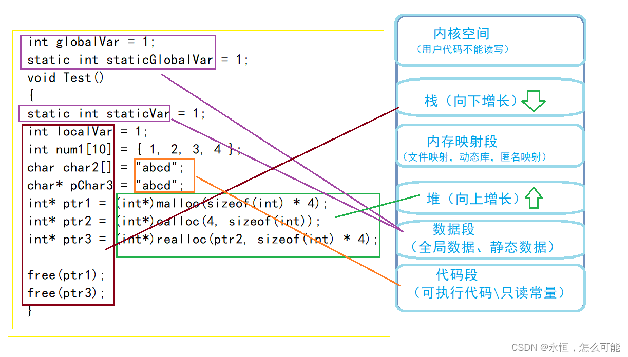 [c++]内存管理