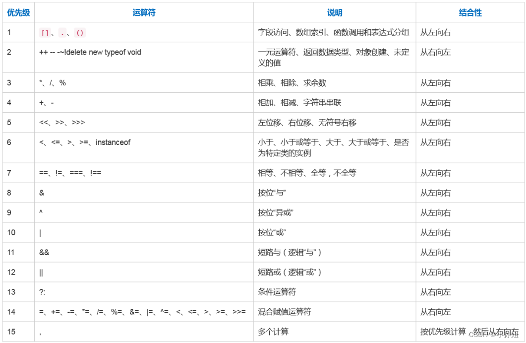 02—js数据类型及相互转换