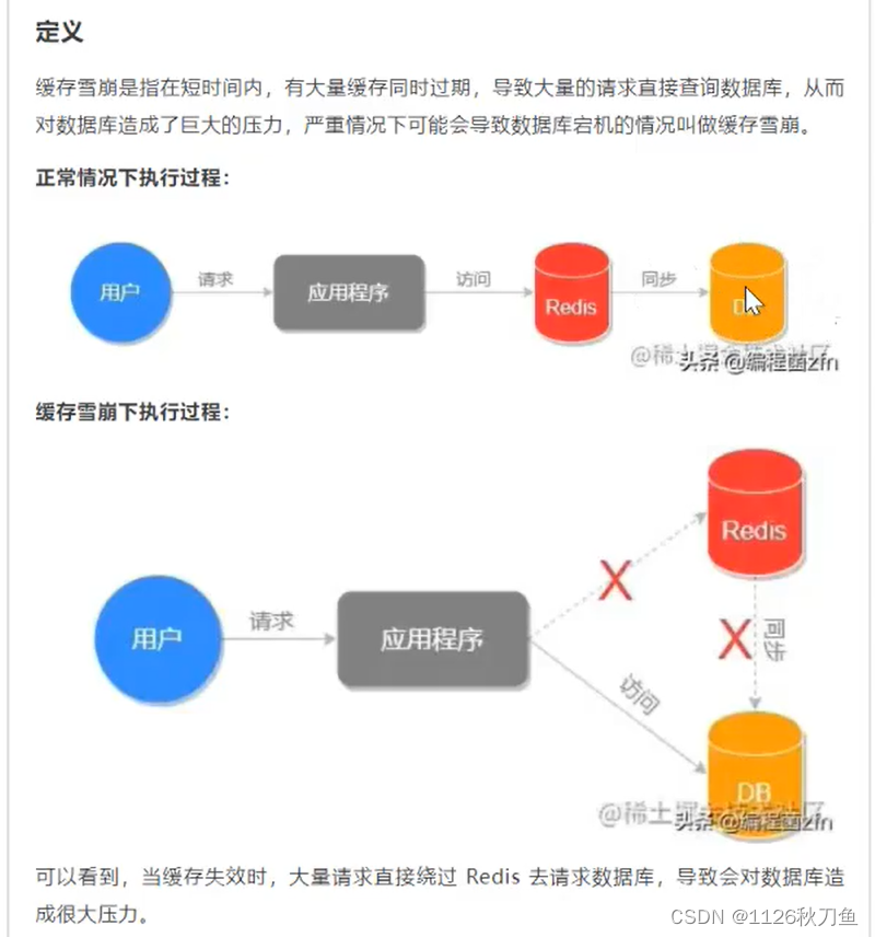 redis之<span style='color:red;'>穿透</span>、<span style='color:red;'>击穿</span>、<span style='color:red;'>雪崩</span>