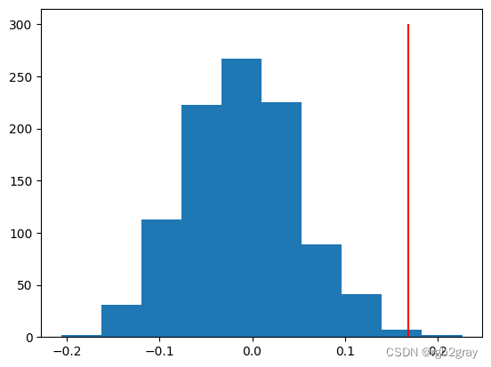 Applied Spatial Statistics（二）统计推断：排列测试