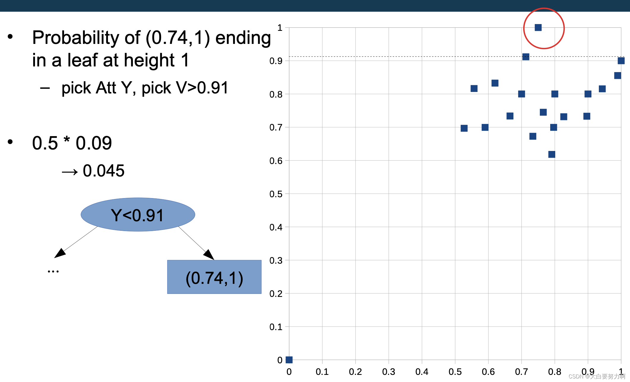 Isolation Forests Example