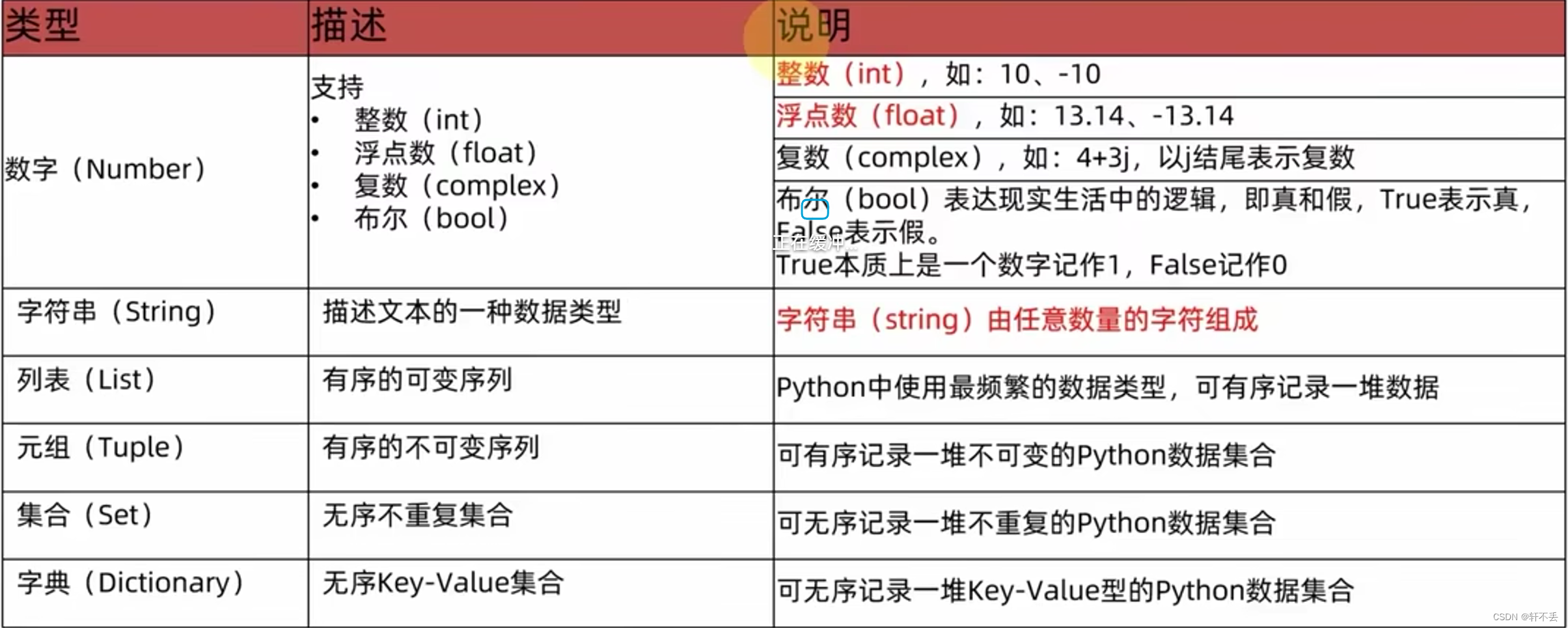 python基础——基础语法