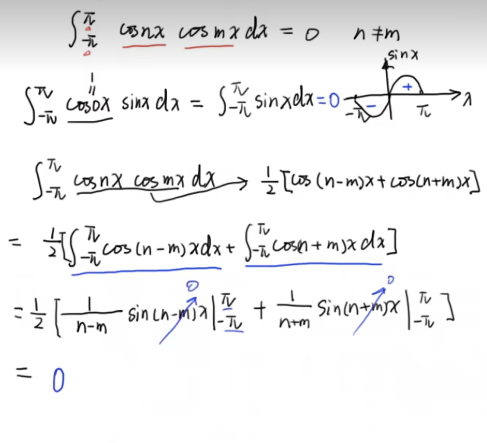 傅里叶变换的推导过程-part1三角函数的正交性