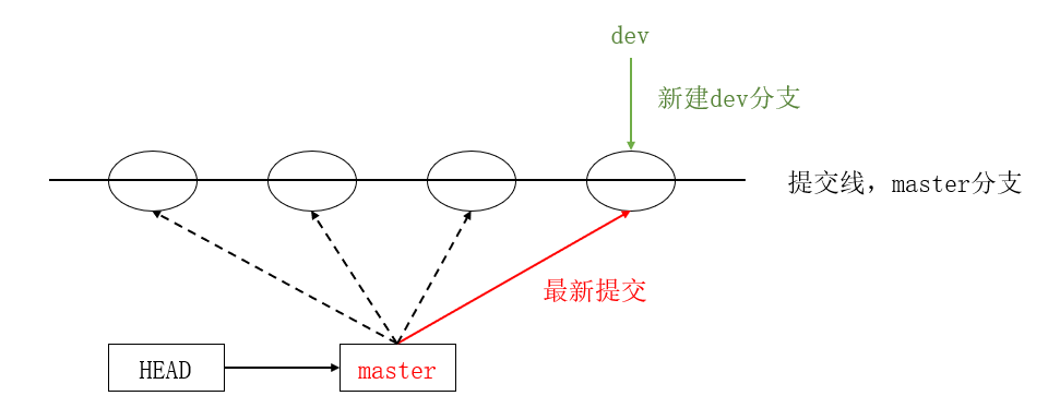 【<span style='color:red;'>Git</span>版本控制 <span style='color:red;'>02</span>】<span style='color:red;'>分支</span>管理