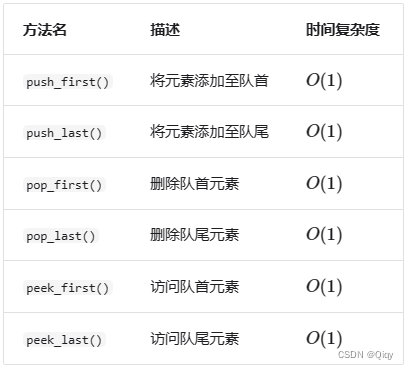 【Hello算法】 ＞ 第 3 关 ＞栈与队列