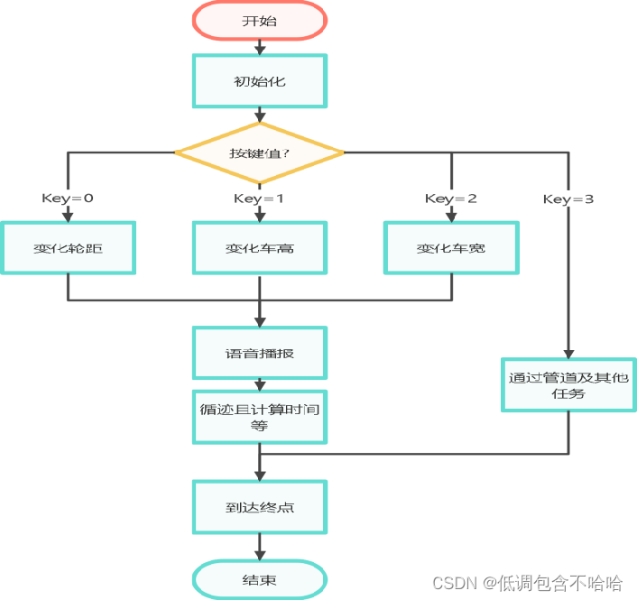 2024吉林省电赛(达盛杯)