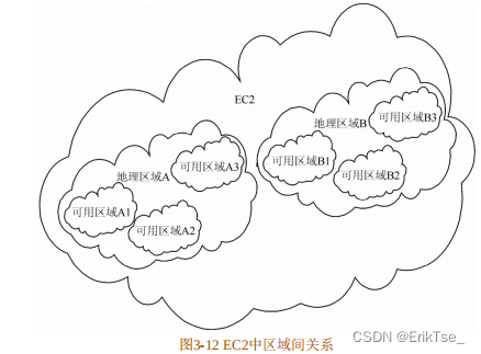 武汉理工大学 云计算与服务计算 期末复习