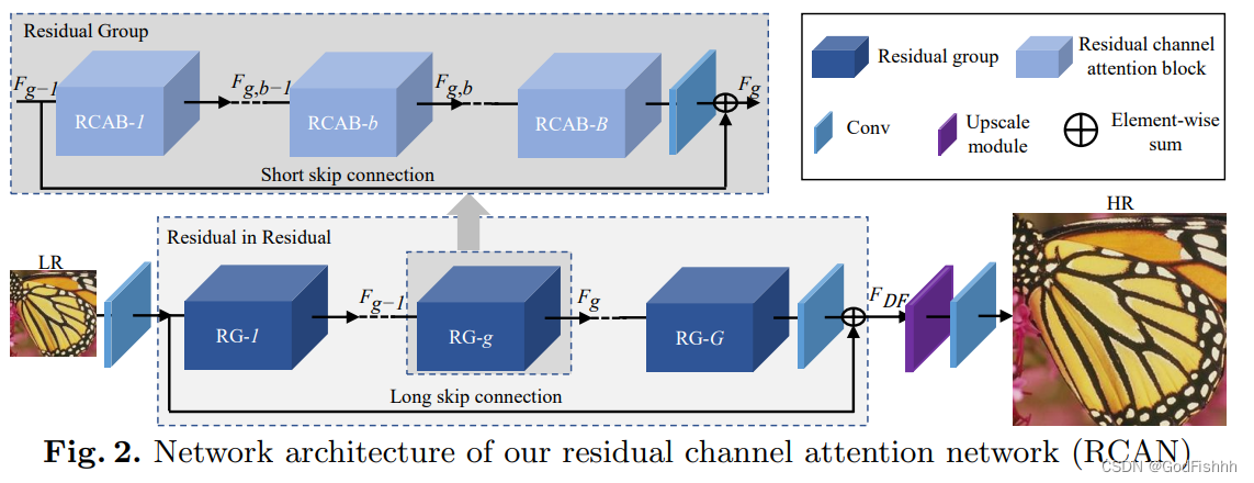 超分辨率(3)--基于RCAN网络实现图像超分辨率重建