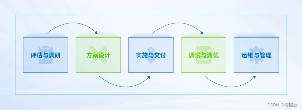 完整迁移方案+工具：Citrix替换，无感迁移！