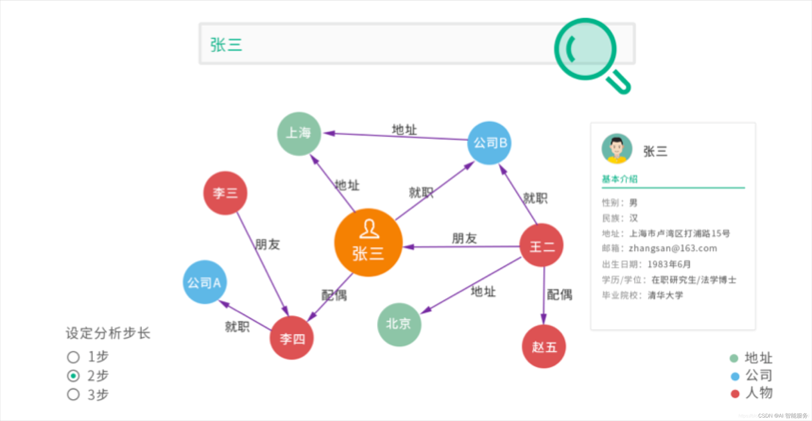 基础课19——知识图谱问答引擎