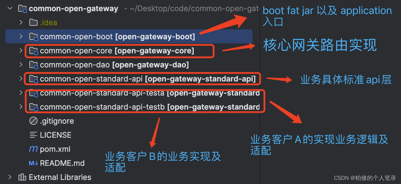 SaaS 电商设计 (六) 利用 ImportBeanDefinitionRegistrar 如何友好实现 toB 三方系统对接(附源码)