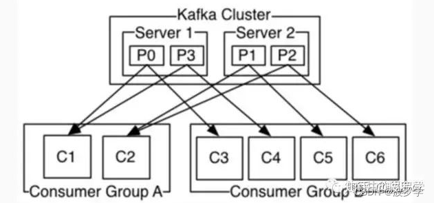 快速了解 Kafka 基础架构