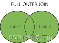 SQL——高级教程【菜鸟教程】