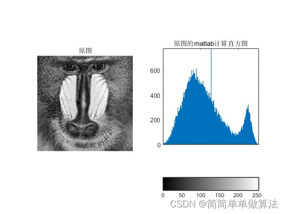 基于直方图的图像曝光量分析FPGA实现,包含tb测试文件和MATLAB辅助验证