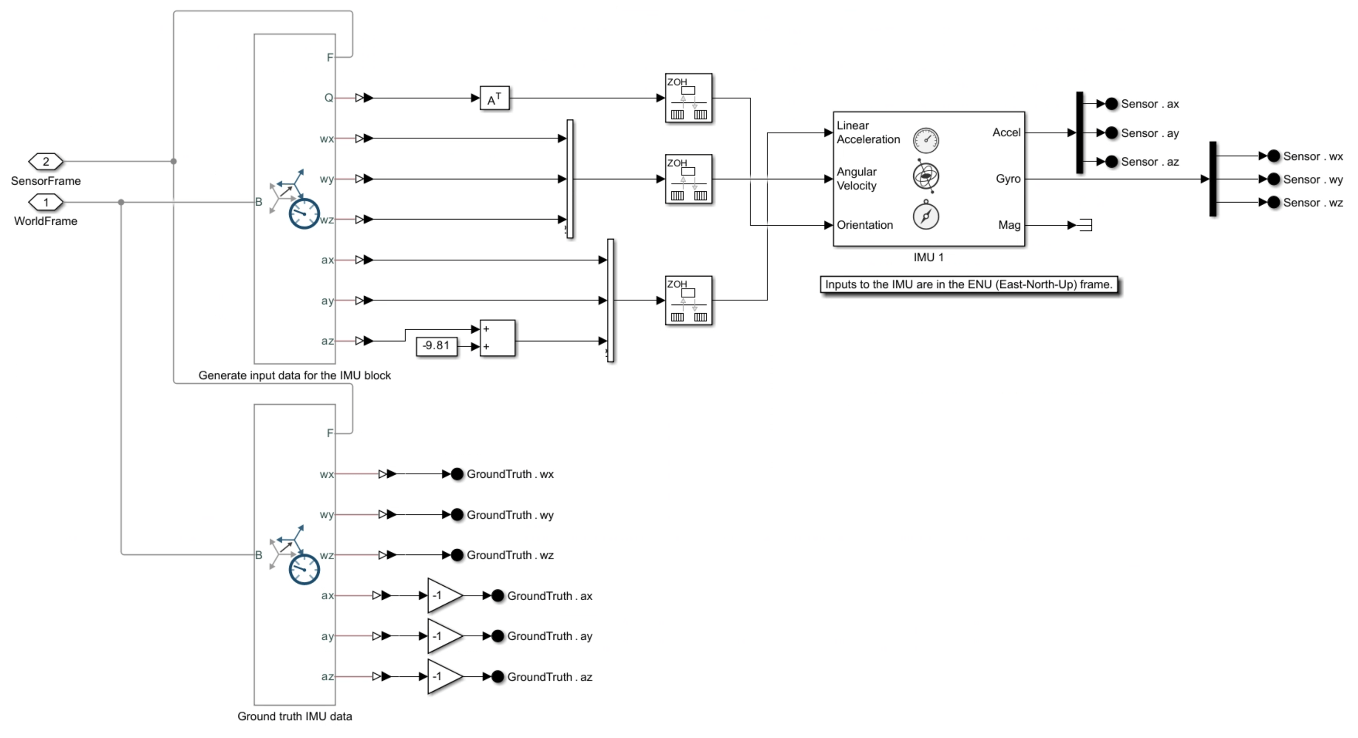 matlab 读取双摆杆上的 imu 数据