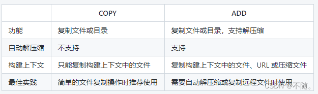 <span style='color:red;'>dockerfile</span>文件：<span style='color:red;'>copy</span><span style='color:red;'>和</span><span style='color:red;'>add</span> 异同