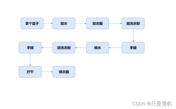 类和对象（上篇）